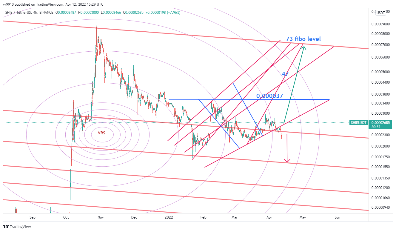 BINANCE:SHIBUSDT Chart Image by vr9910
