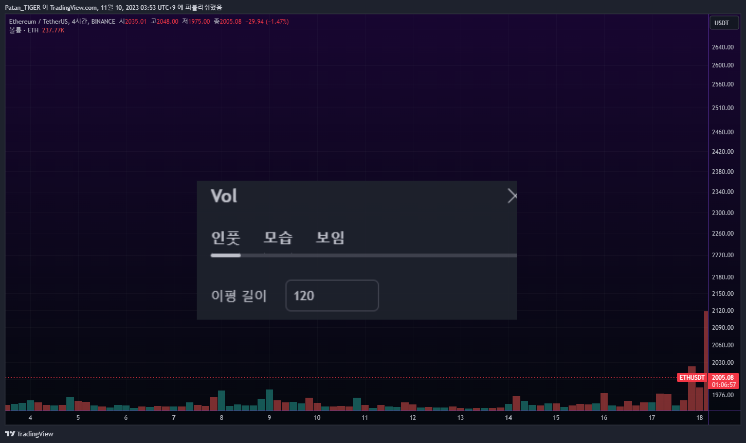 BINANCE:ETHUSDT Chart Image by Patan_TIGER