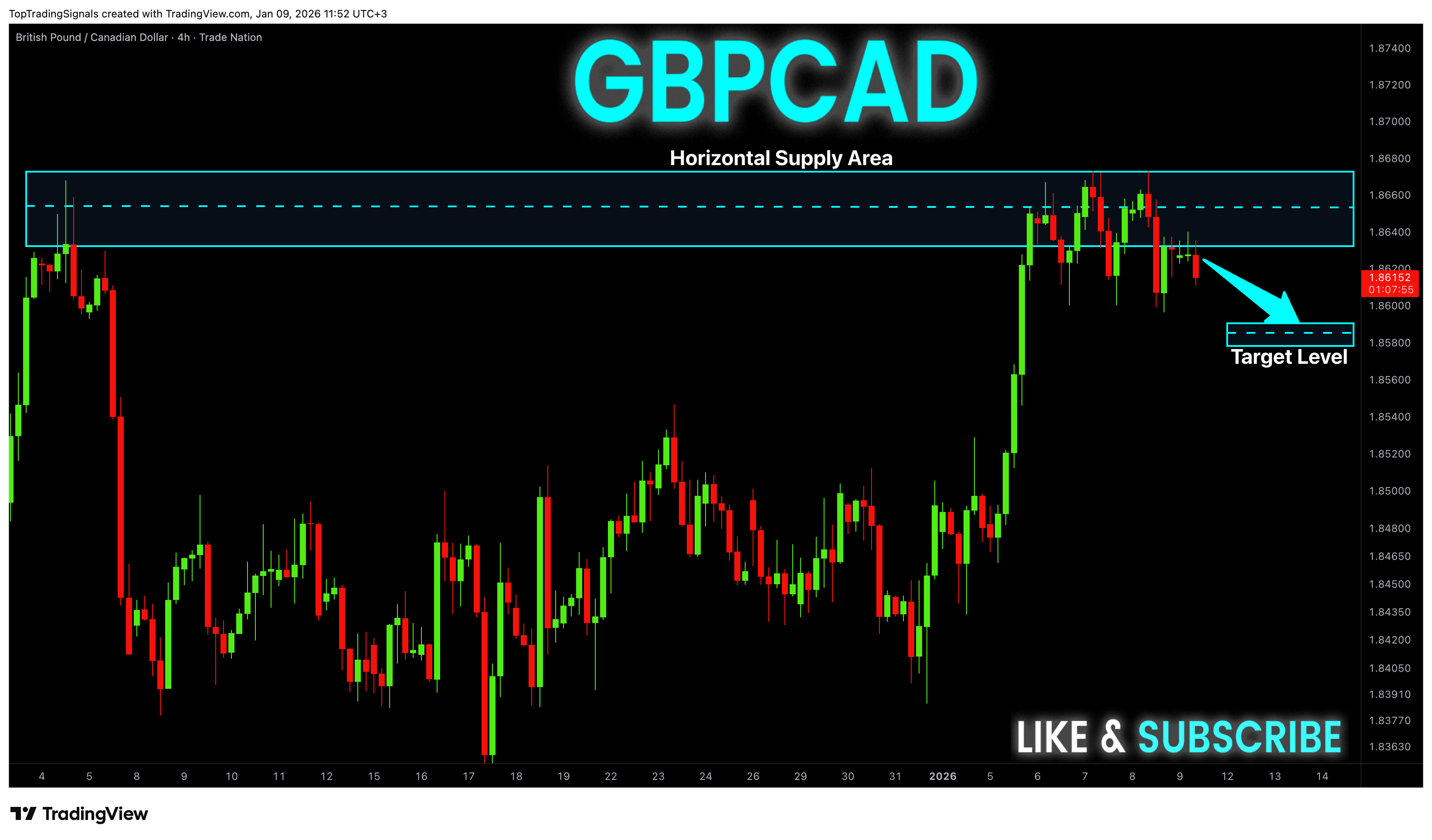 TRADENATION:GBPCAD Chart Image by TopTradingSignals