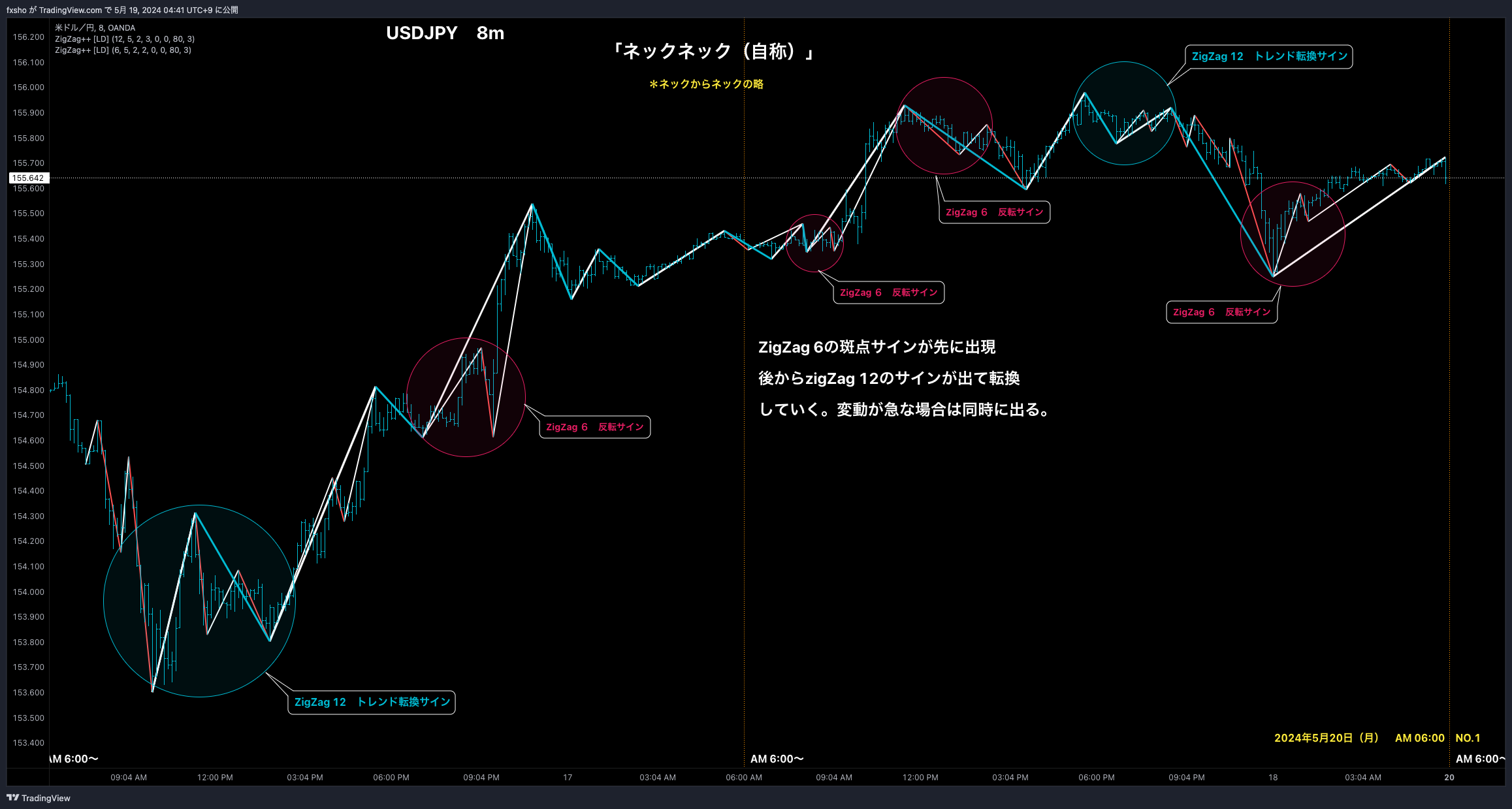 OANDA:USDJPY Chart Image by fxsho