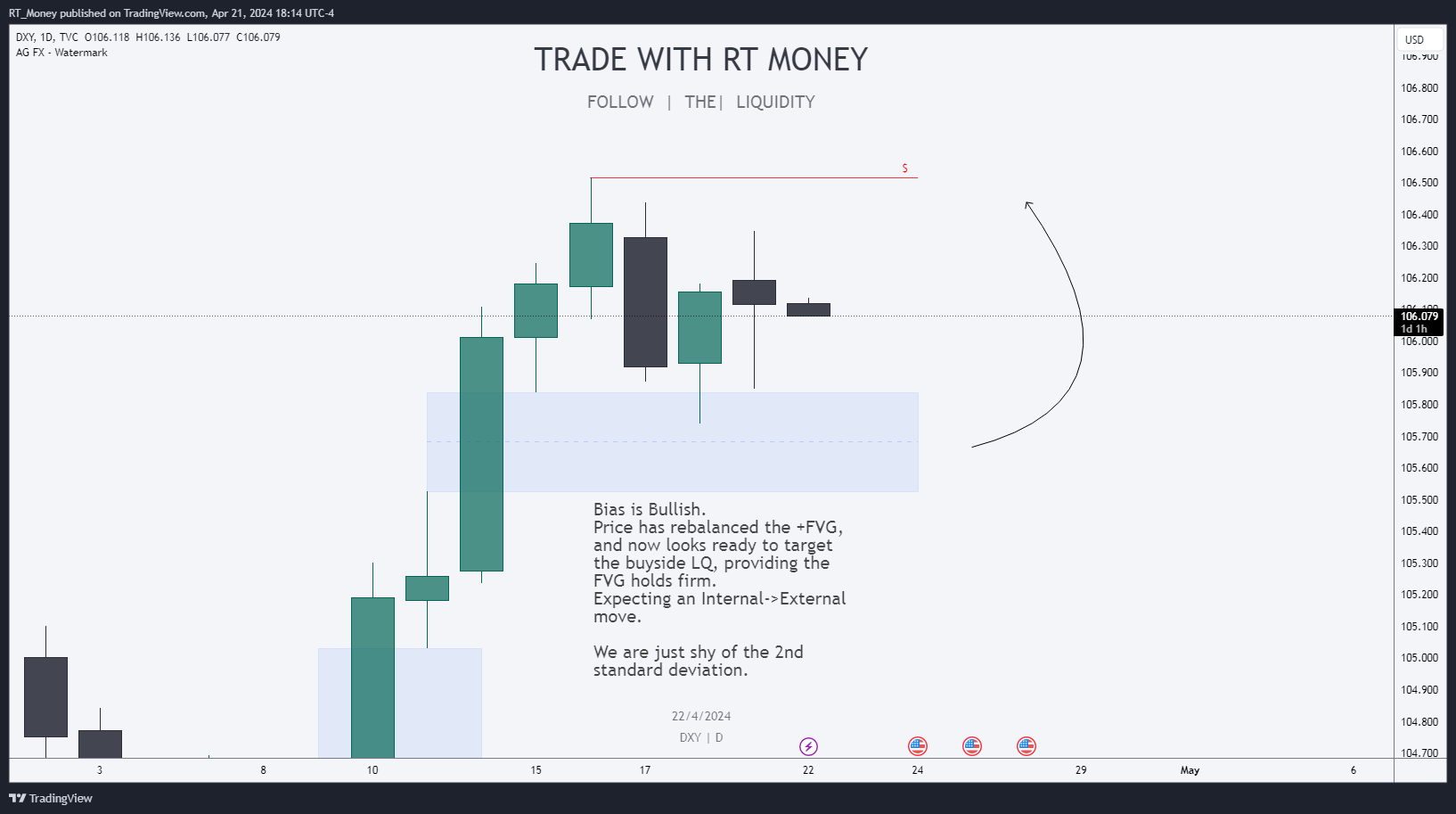 TVC:DXY Imagem do gráfico por RT_Money
