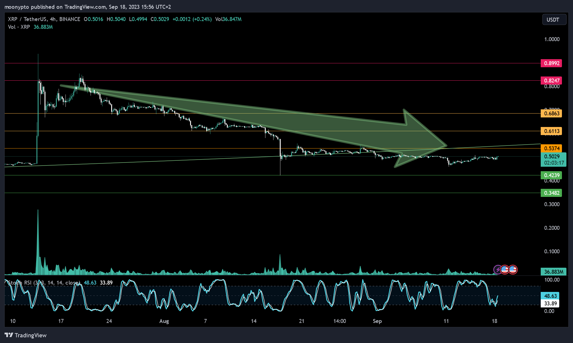 BINANCE:XRPUSDT Chart Image by moonypto