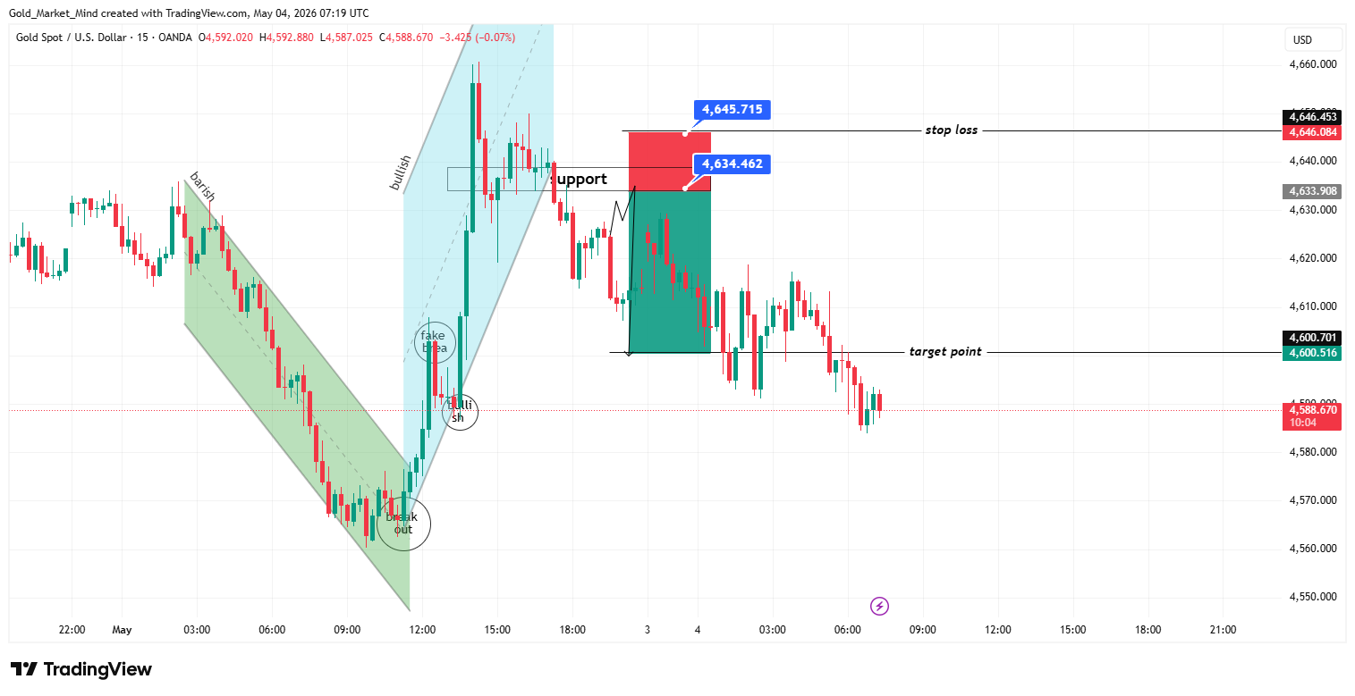 OANDA:XAUUSD Chart Image by Gold_Market_Mind