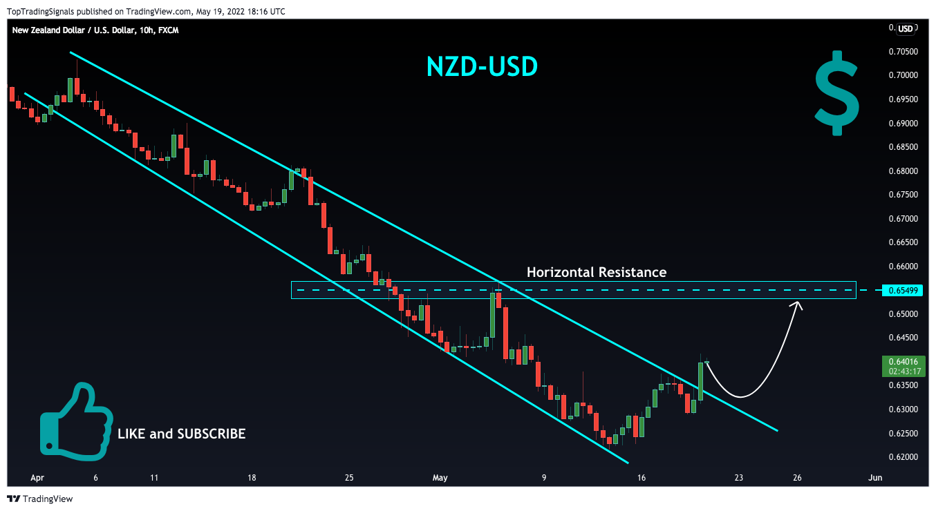 FX:NZDUSD Chart Image by TopTradingSignals