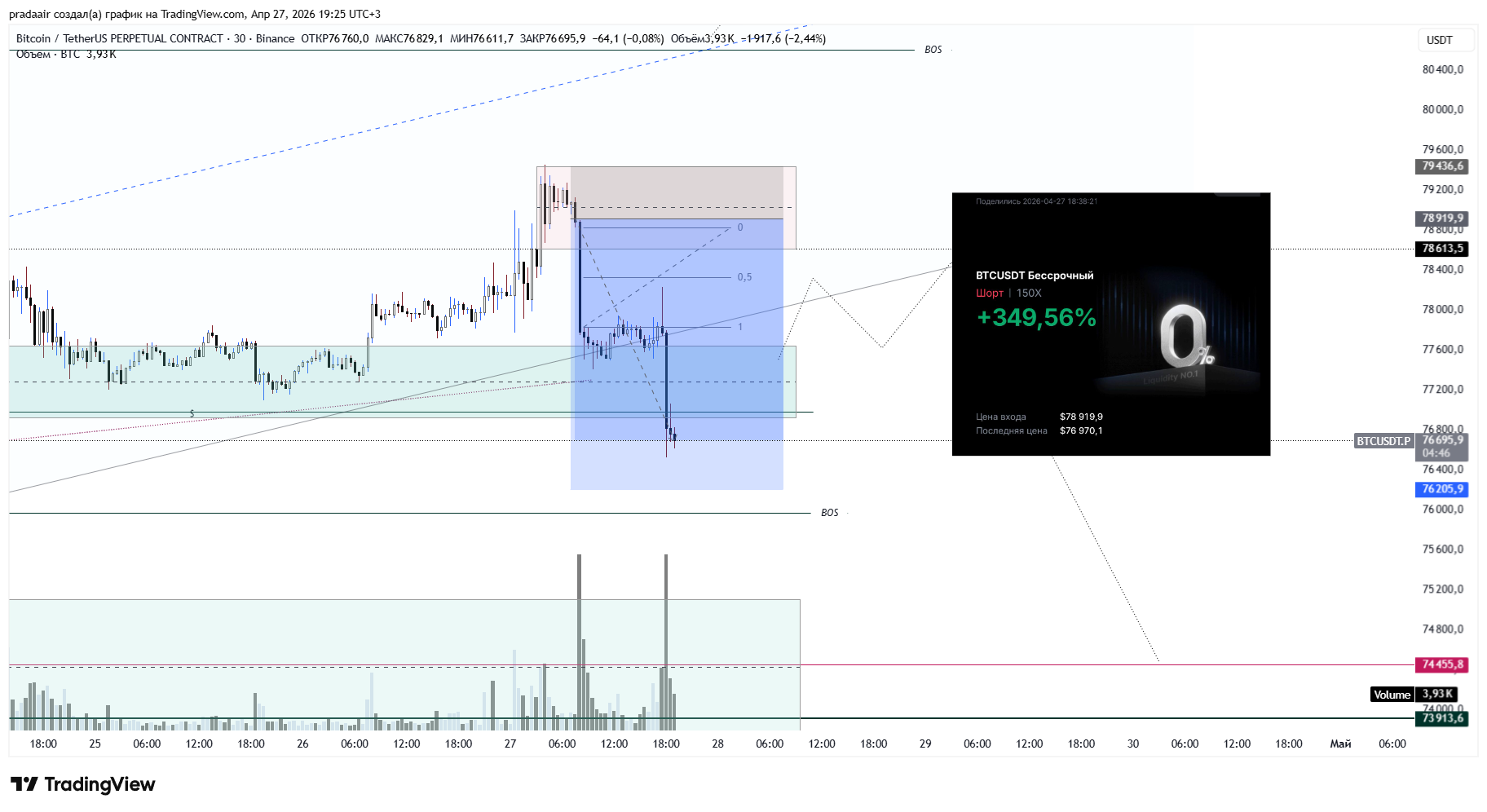 BINANCE:BTCUSDT.P Chart Image by ORDERA_X