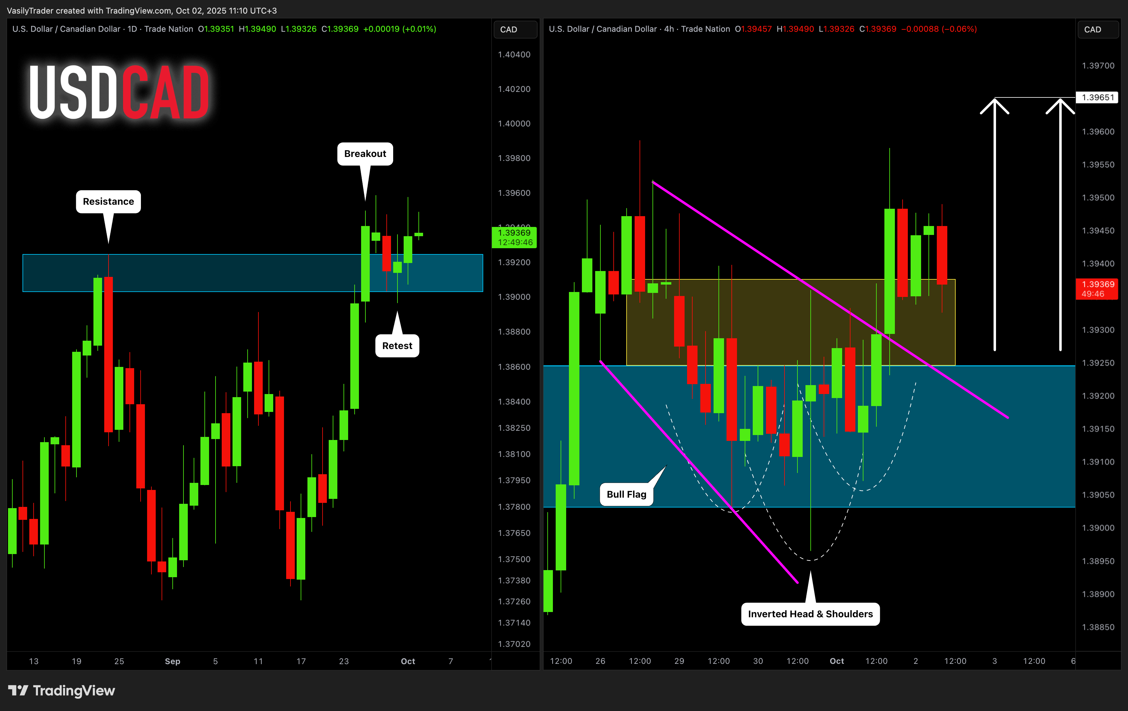 TRADENATION:USDCAD Chart Image by VasilyTrader