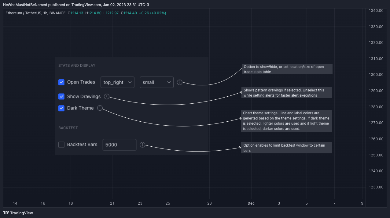 Imej Carta BINANCE:ETHUSDT oleh Trendoscope