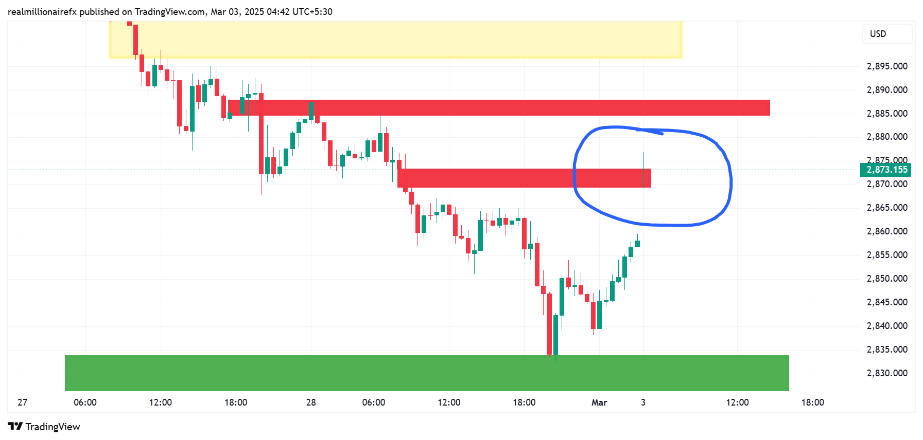 OANDA:XAUUSD Chart Image by FXCODEOFFICIAL