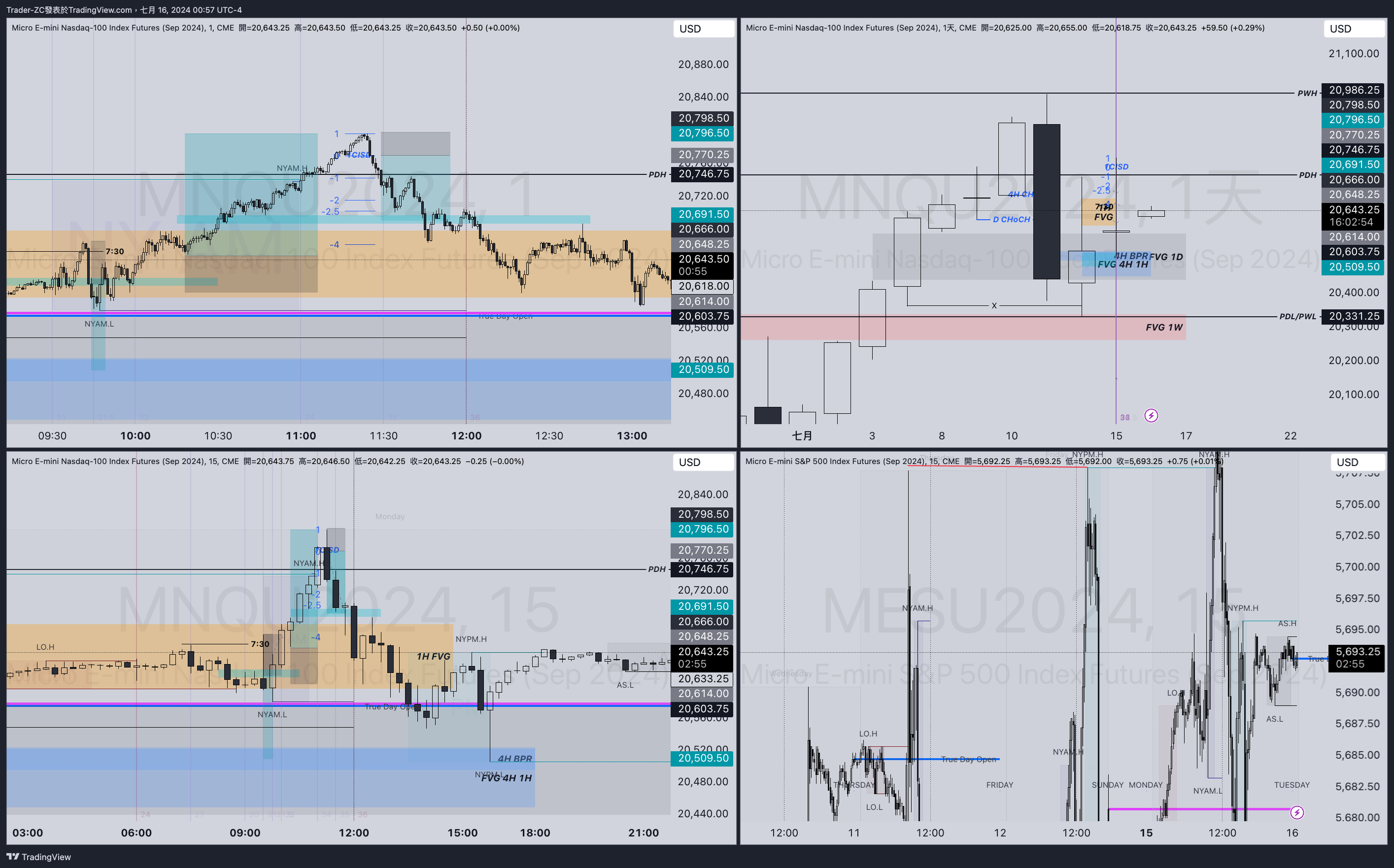 CME_MINI:MNQU2024 ‏תמונת גרף מאת Trader-ZC