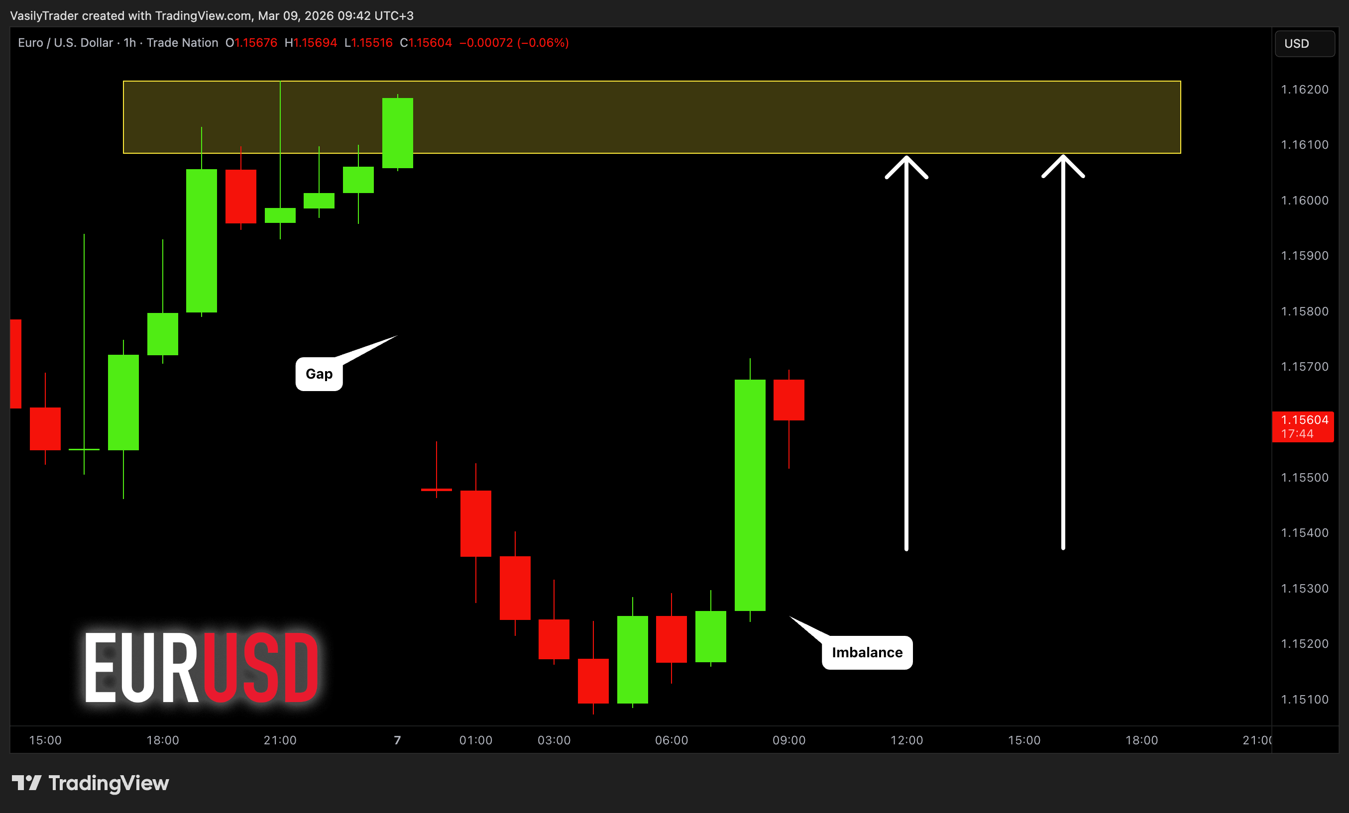 TRADENATION:EURUSD Chart Image by VasilyTrader