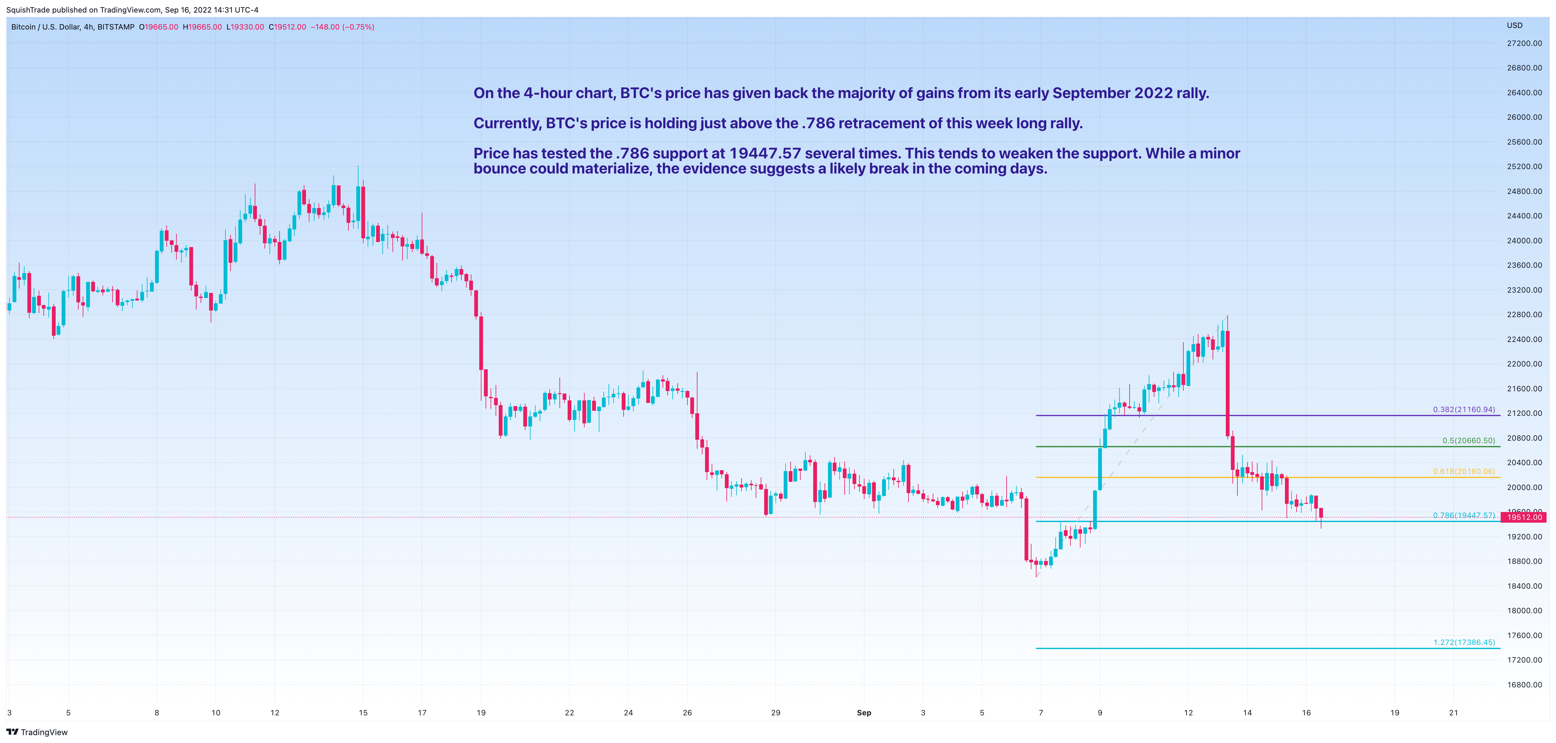 BITSTAMP:BTCUSD Immagine del grafico by SquishTrade