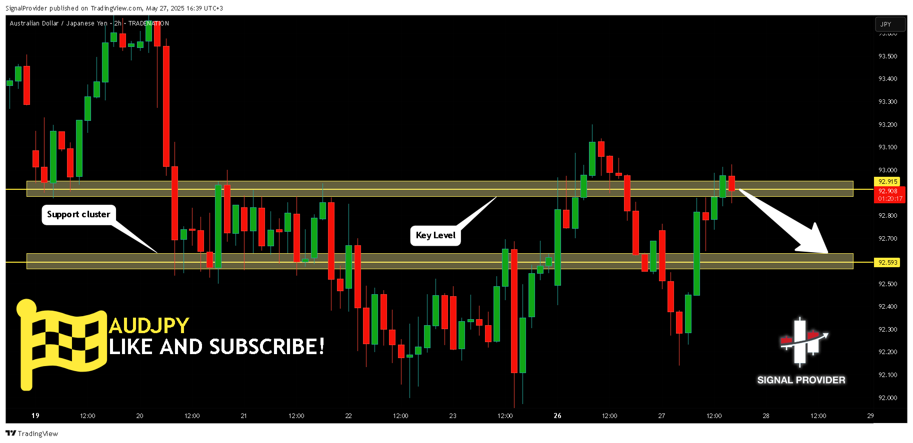 TRADENATION:AUDJPY Chart Image by SignalProvider