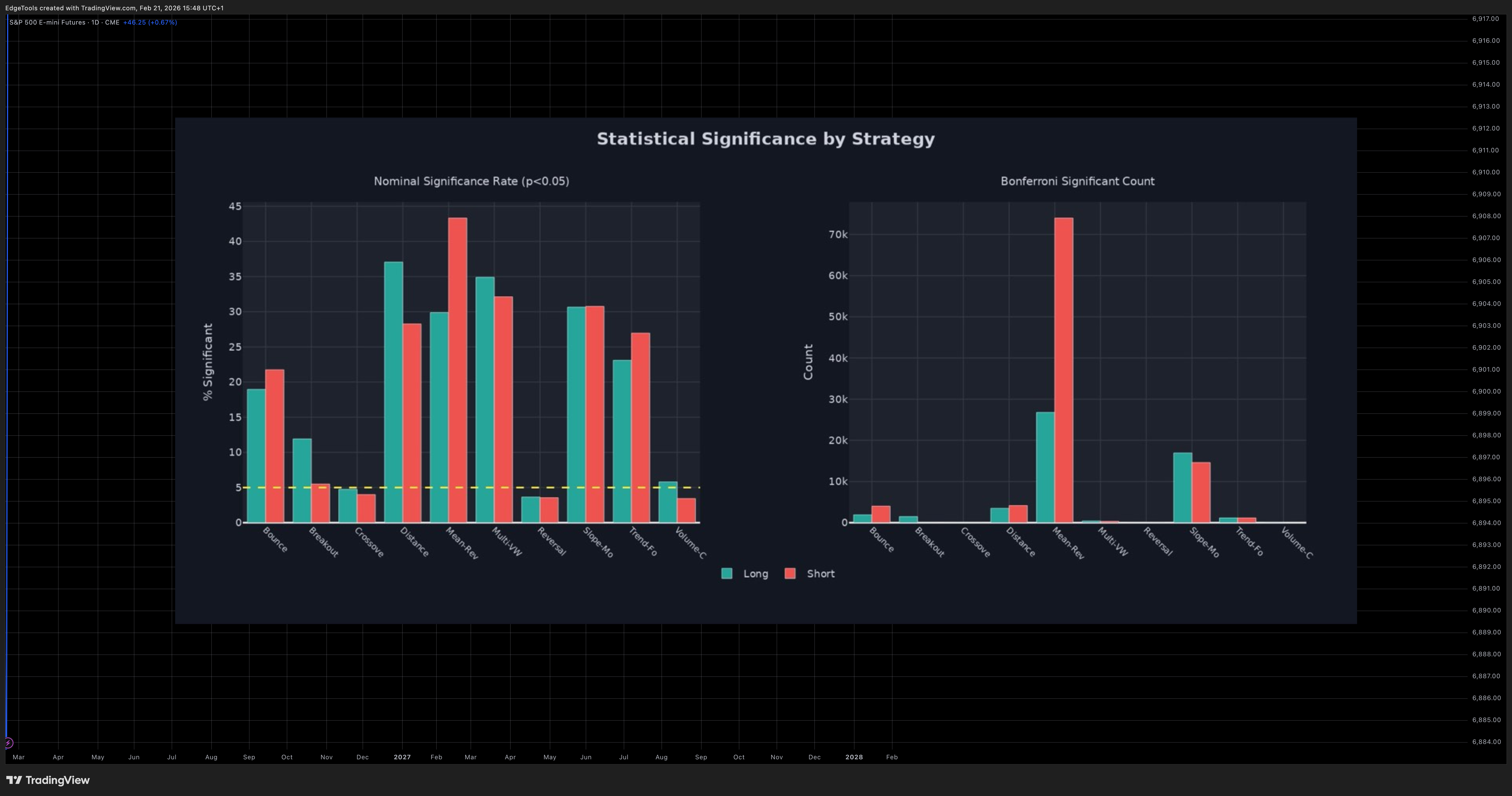 CME_MINI_DL:ES1! ภาพชาร์ต โดย EdgeTools