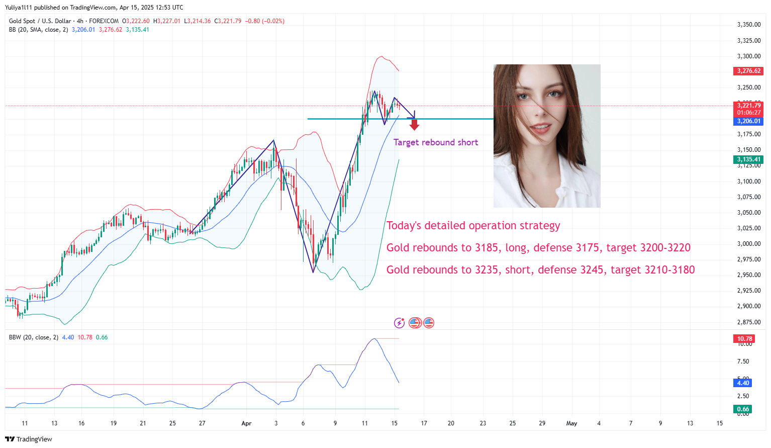FOREXCOM:XAUUSD Chart Image by Yuliya1l11