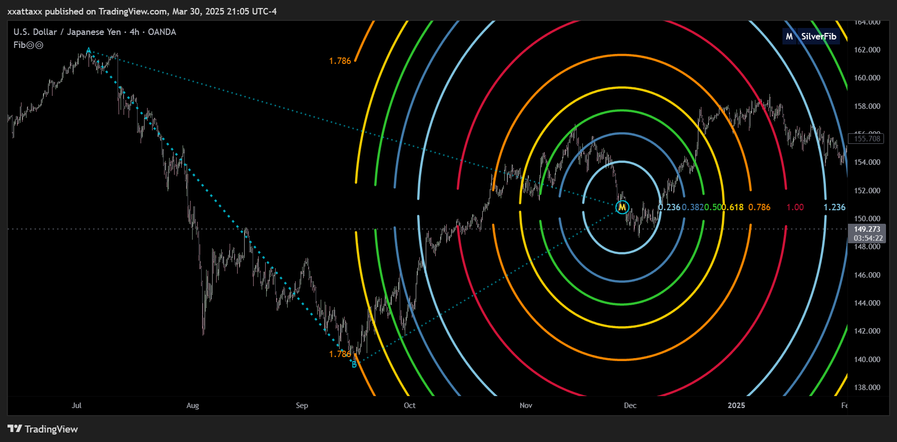 OANDA:USDJPY Chart Image by xxattaxx
