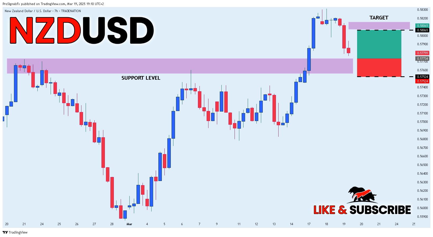 TRADENATION:NZDUSD Imagen del gráfico de ProSignalsFx