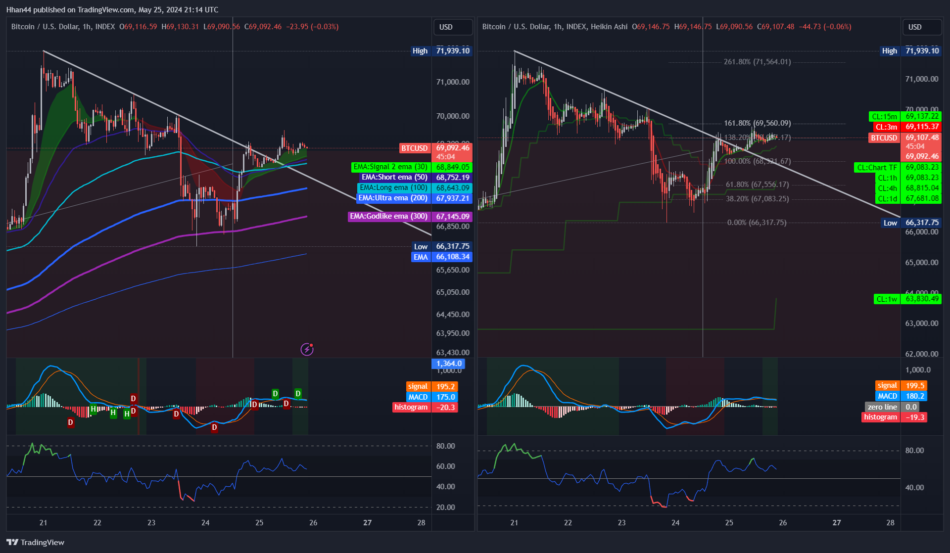 INDEX:BTCUSD Chart Image by Hhan44