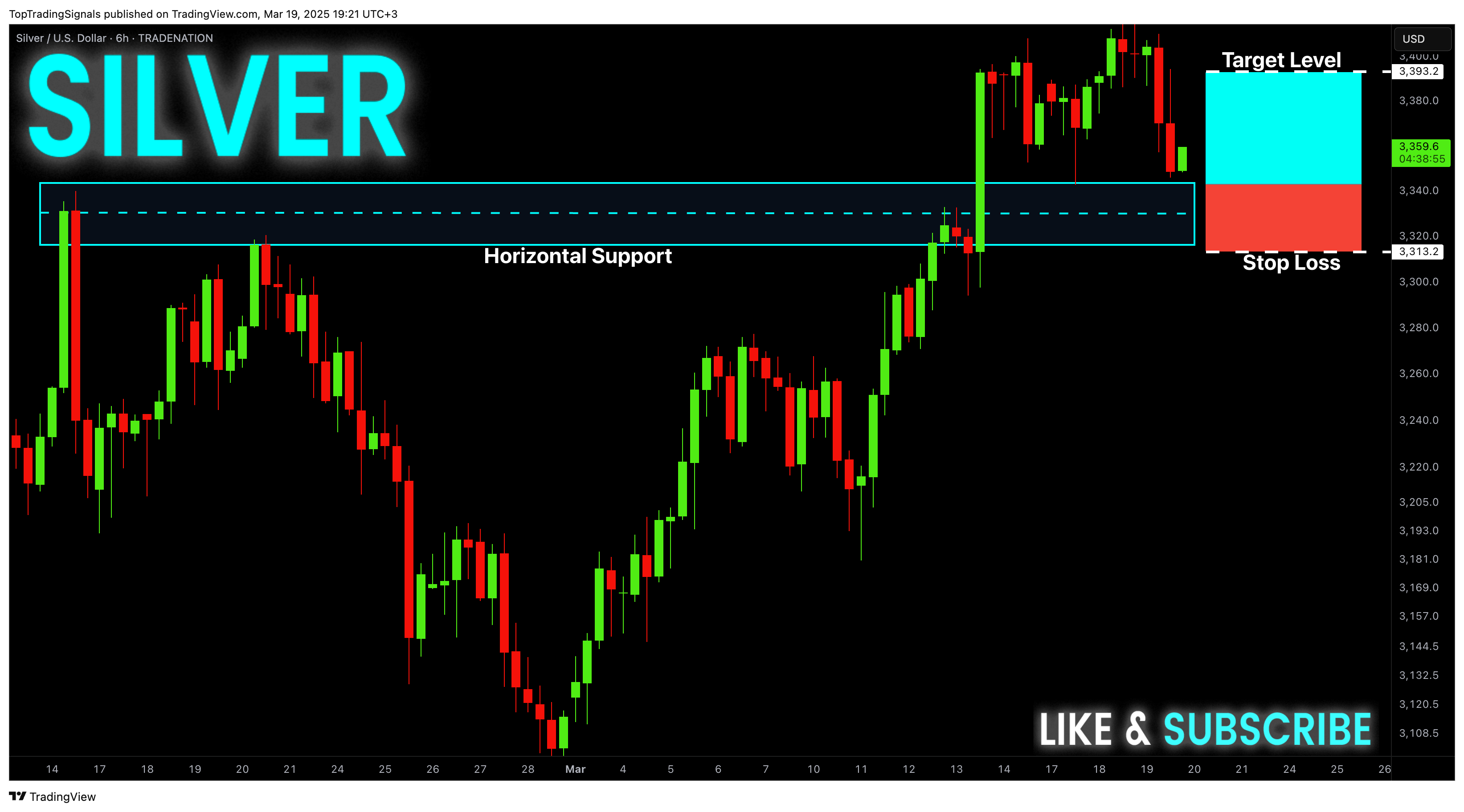 TRADENATION:XAGUSD Gambar chart oleh TopTradingSignals