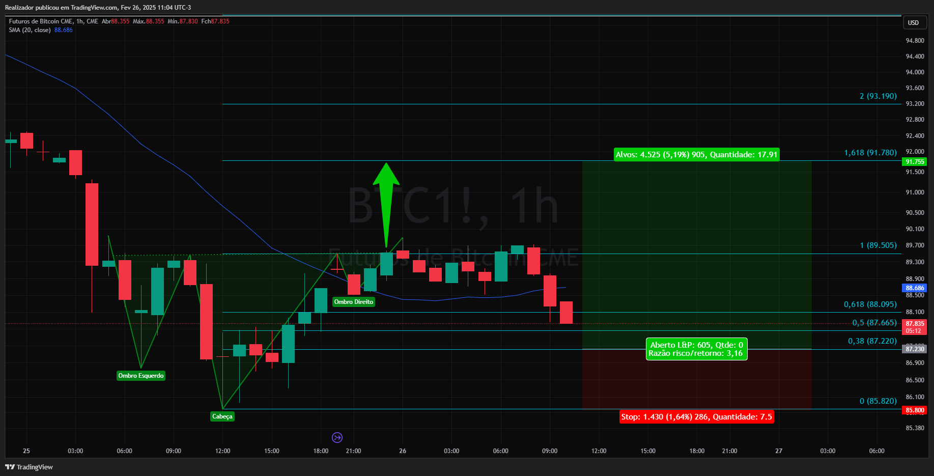 CME_DL:BTC1! Chart Image by Realizador