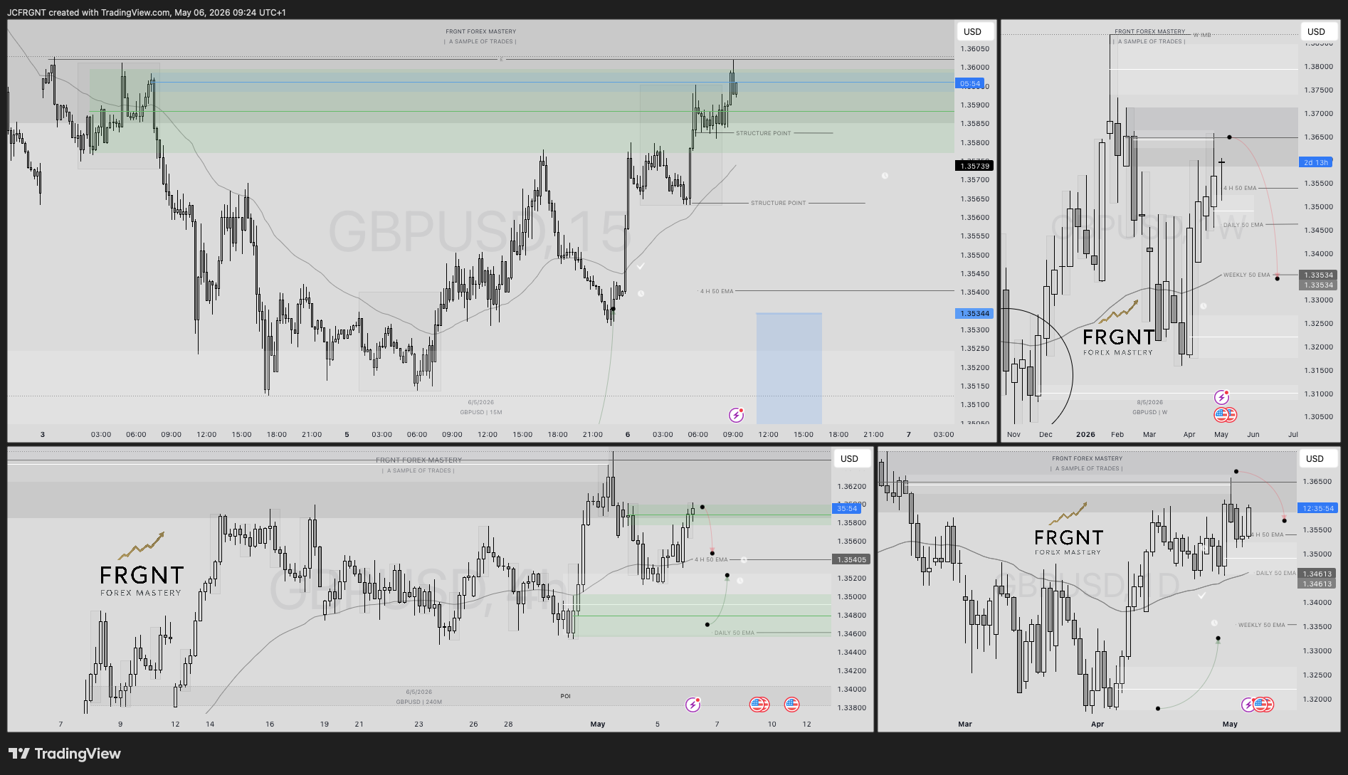 FX:GBPUSD Chart Image by JCFRGNT