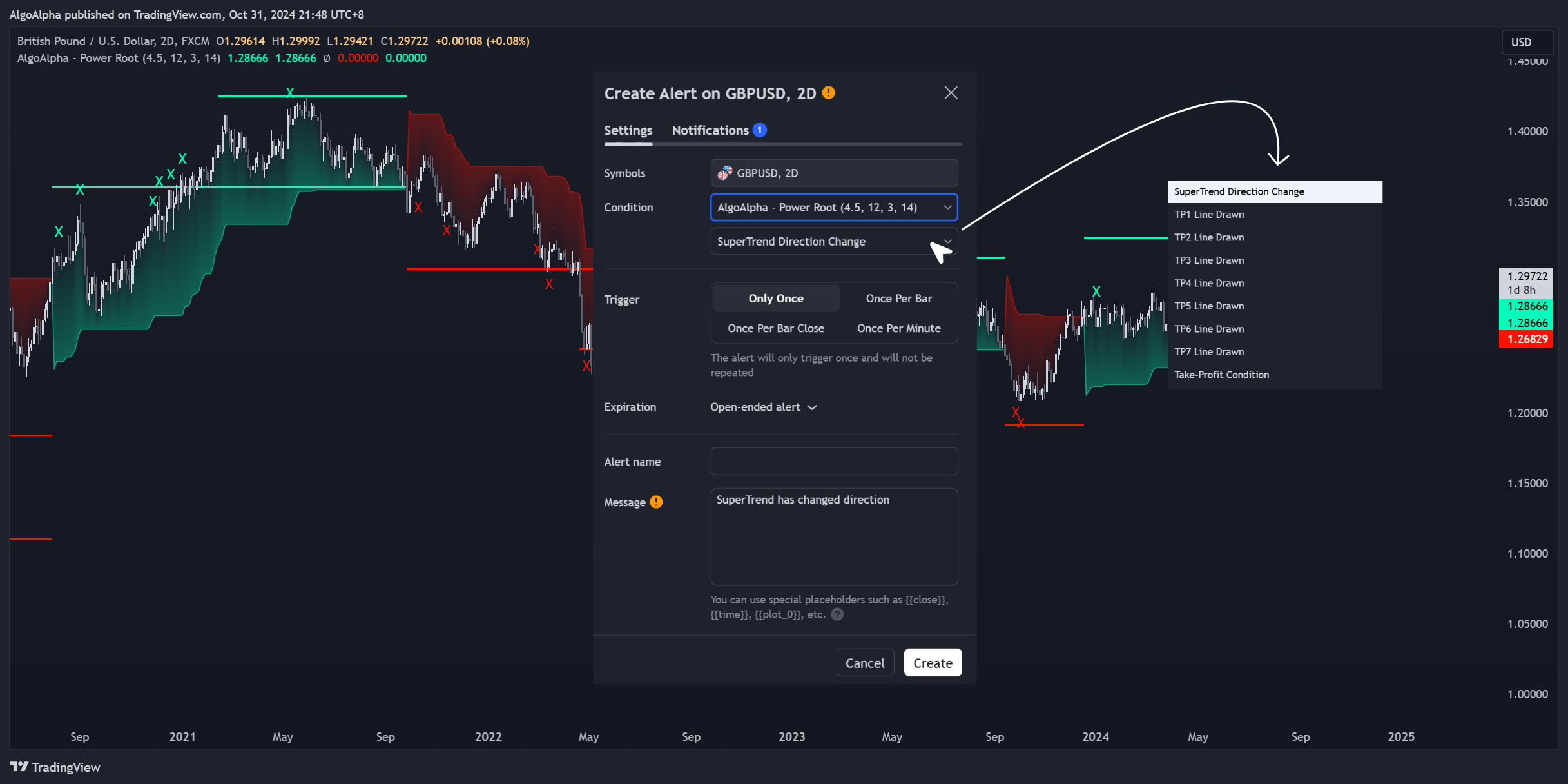 FX:GBPUSD Chart Image by AlgoAlpha