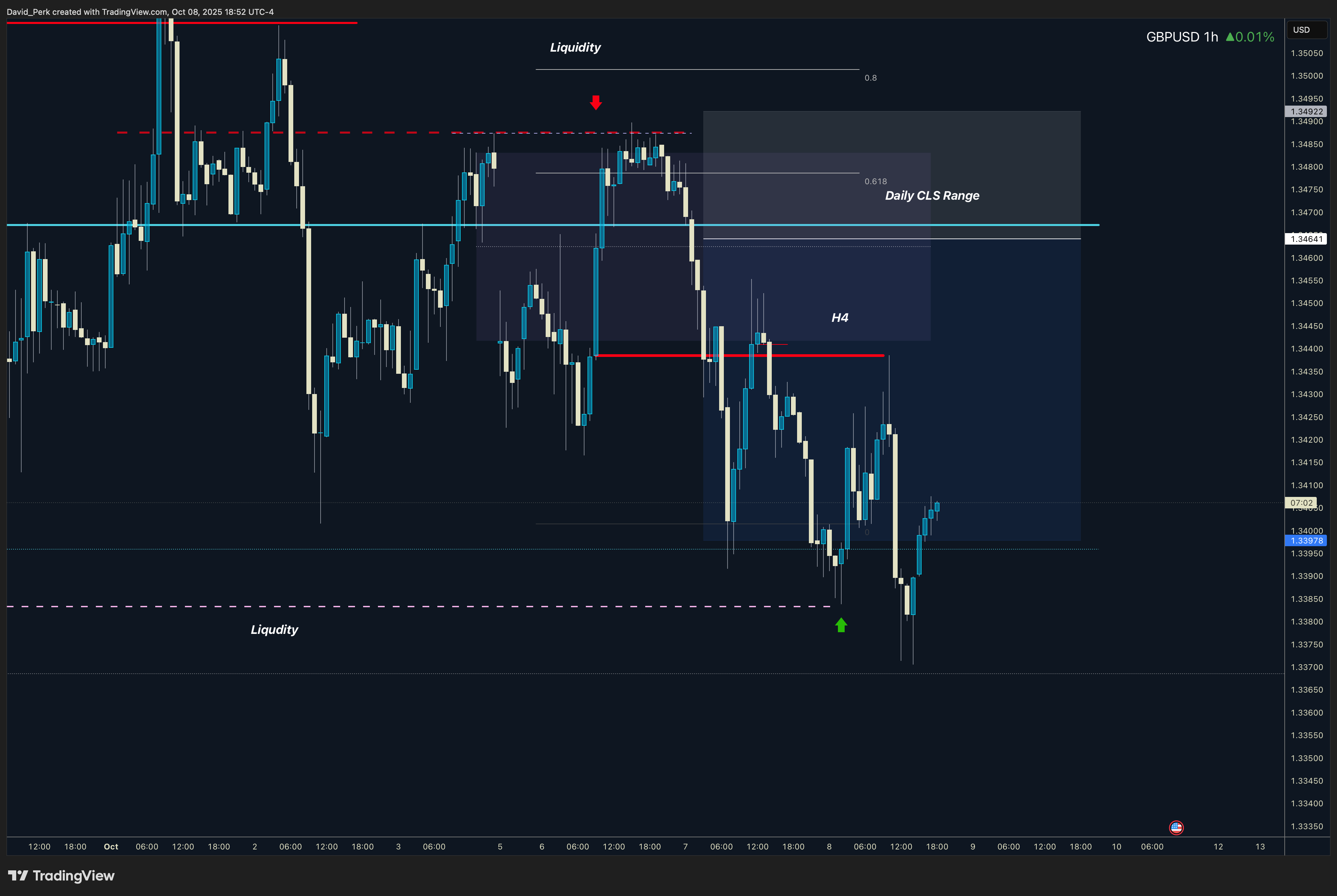 SAXO:GBPUSD Imagem do gráfico por David_Perk