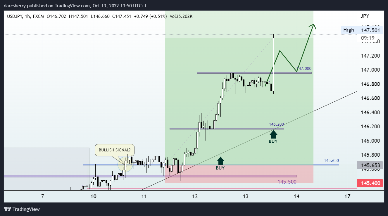 FX:USDJPY Chart Image by darcsherry