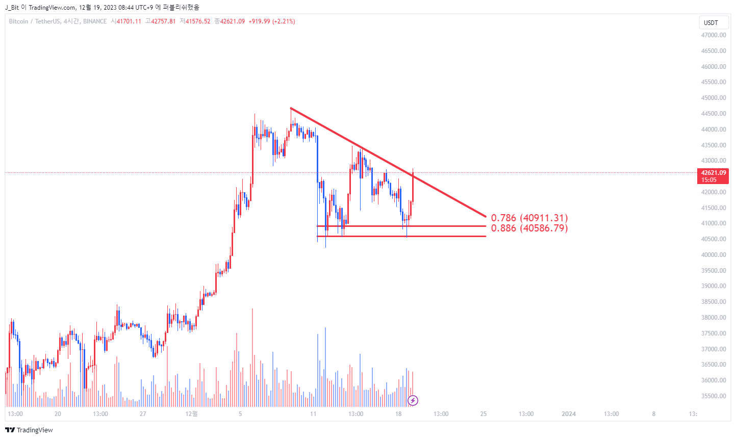 BINANCE:BTCUSDT Chart Image by ND_Tr4ding