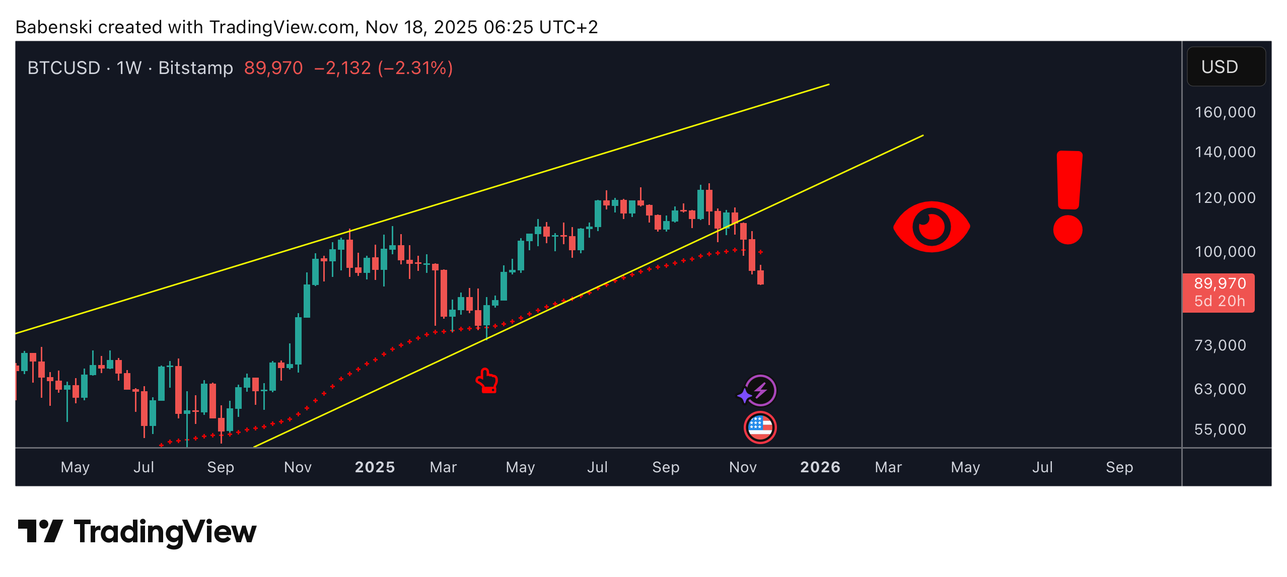 BITSTAMP:BTCUSD Obraz wykresu od Babenski