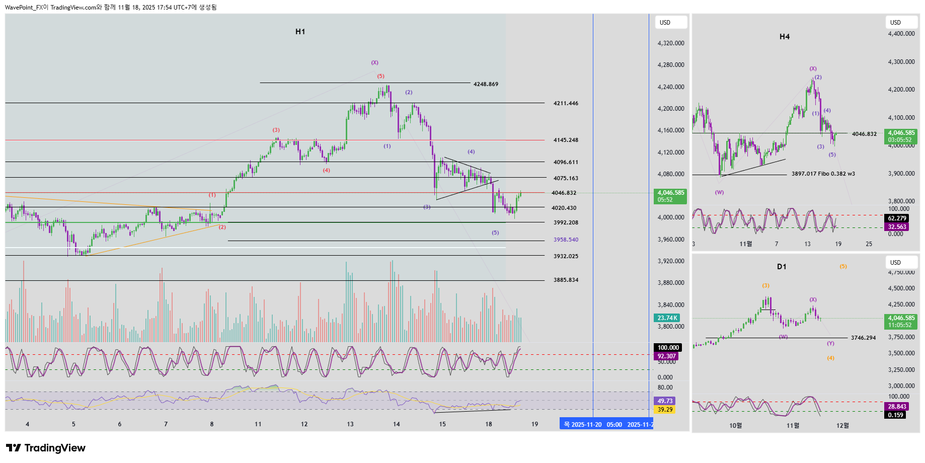 Снимок графика «OANDA:XAUUSD» от WavePoint_FX