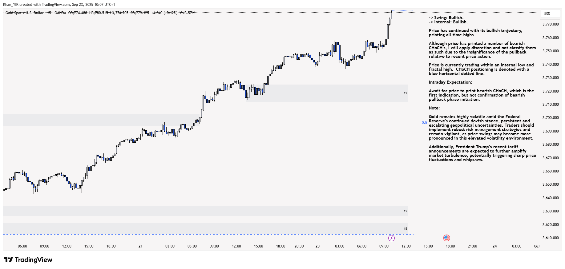 OANDA:XAUUSD Chart Image by Khan_YIK