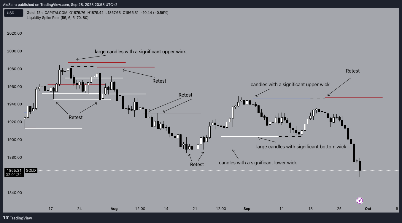 CAPITALCOM:GOLD Chart Image by RandyPanda1