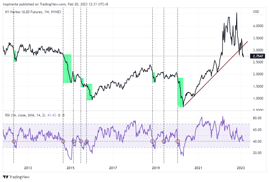 NYMEX:HO1! Chart Image by inspirante