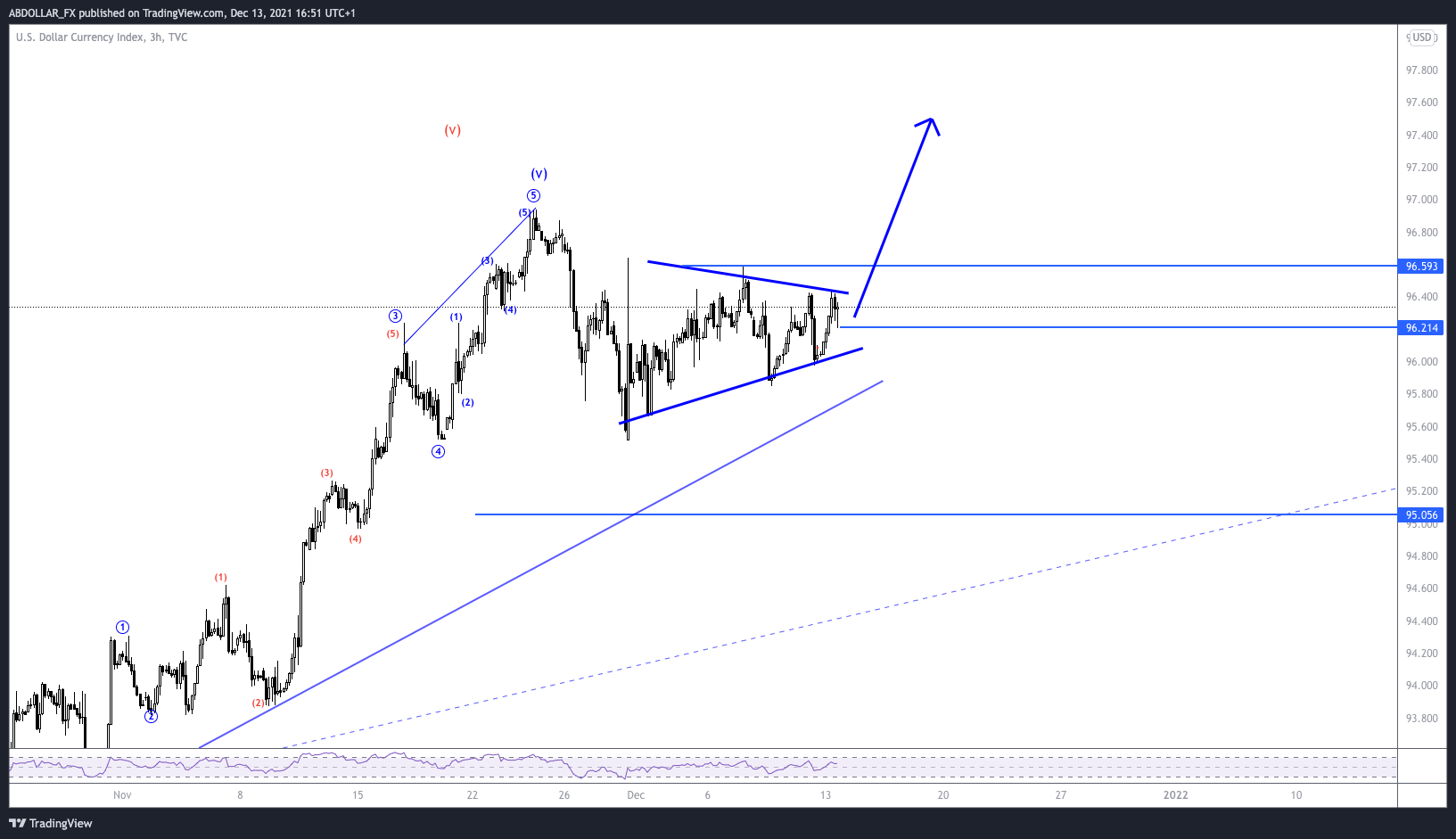 Imej Carta TVC:DXY oleh ABDOLLAR_FX