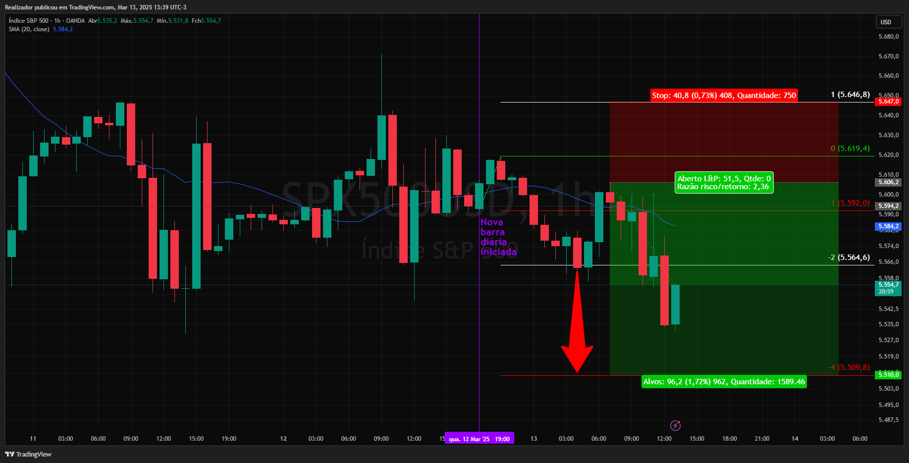OANDA:SPX500USD Chart Image by Realizador
