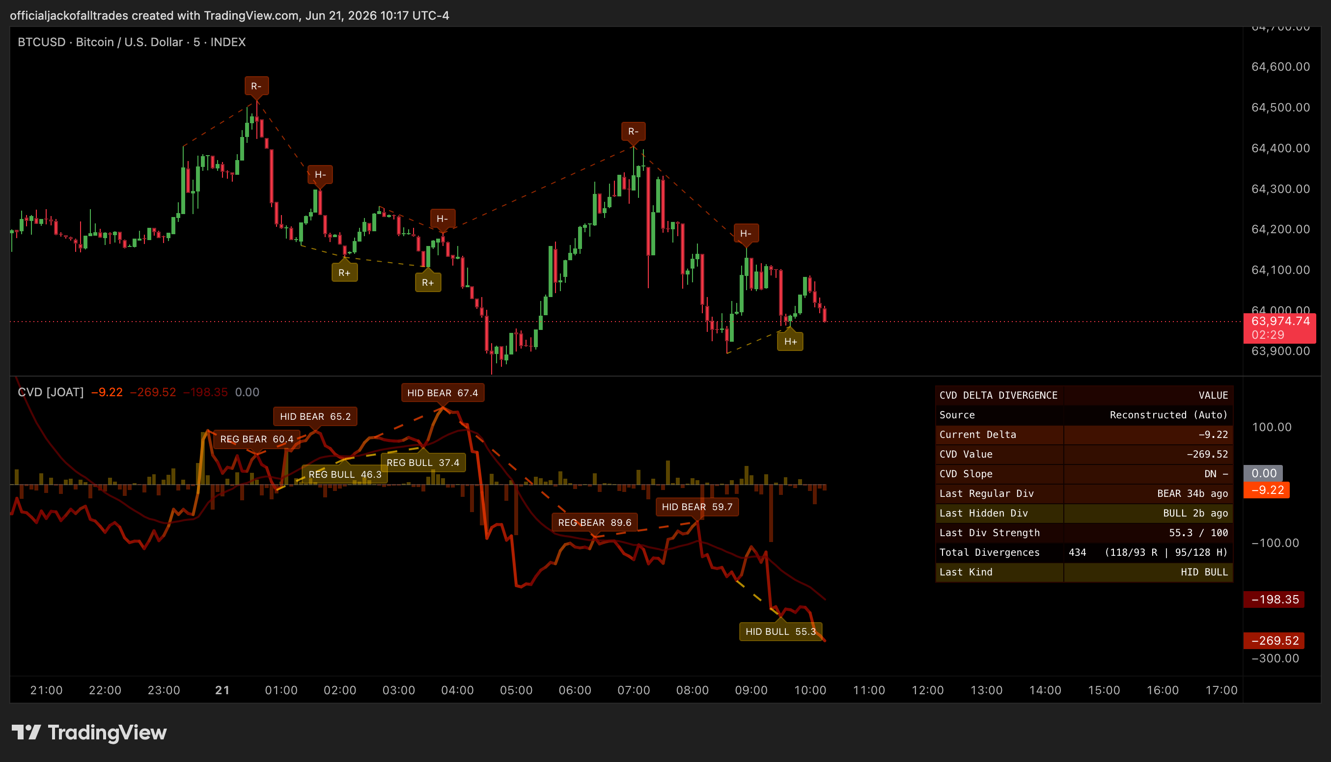 INDEX:BTCUSD Chart Image by officialjackofalltrades