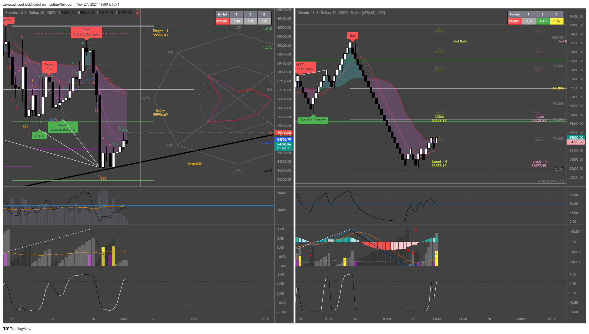 Imej Carta INDEX:BTCUSD oleh zerocashcool