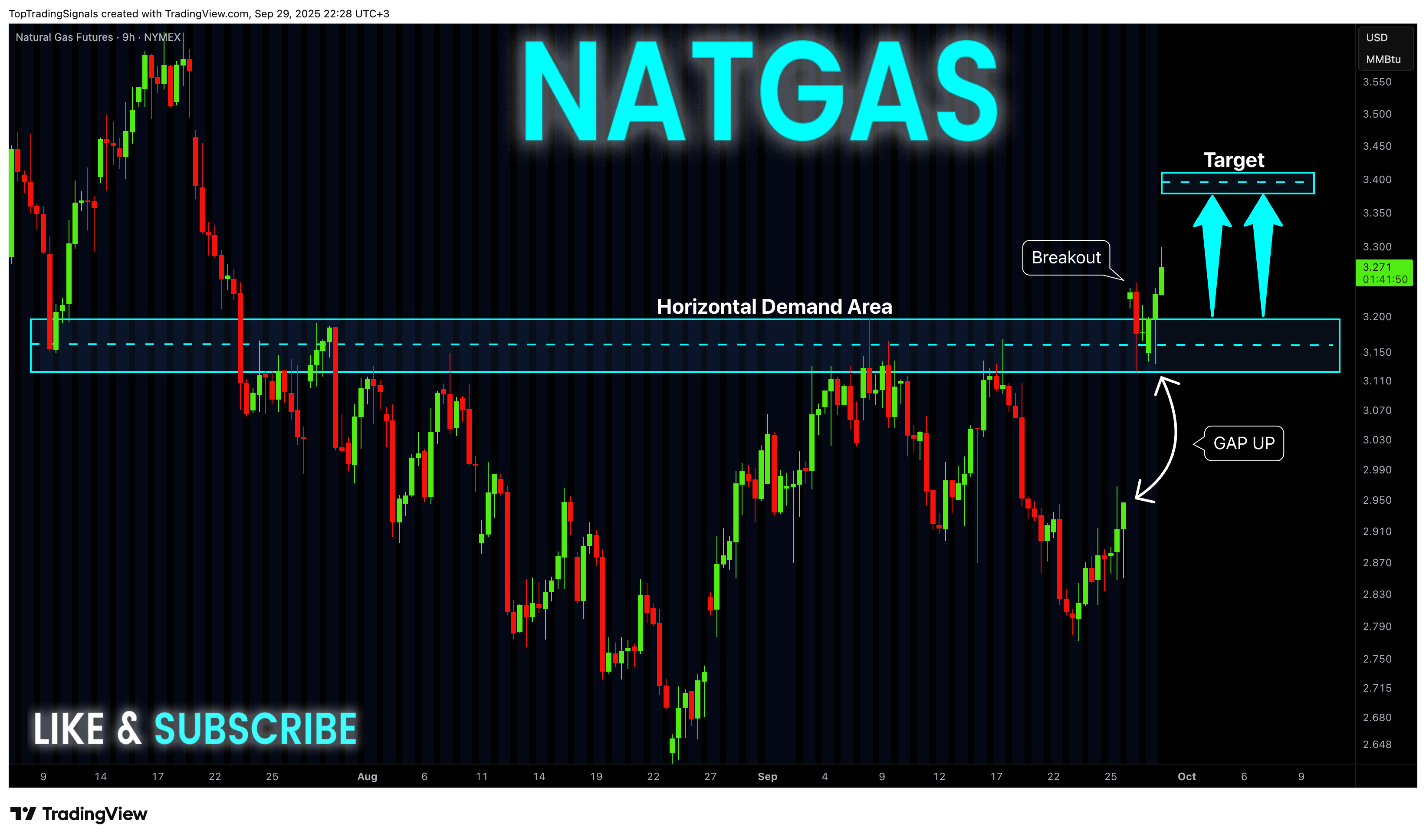 NYMEX_DL:NG1! Chart Image by TopTradingSignals