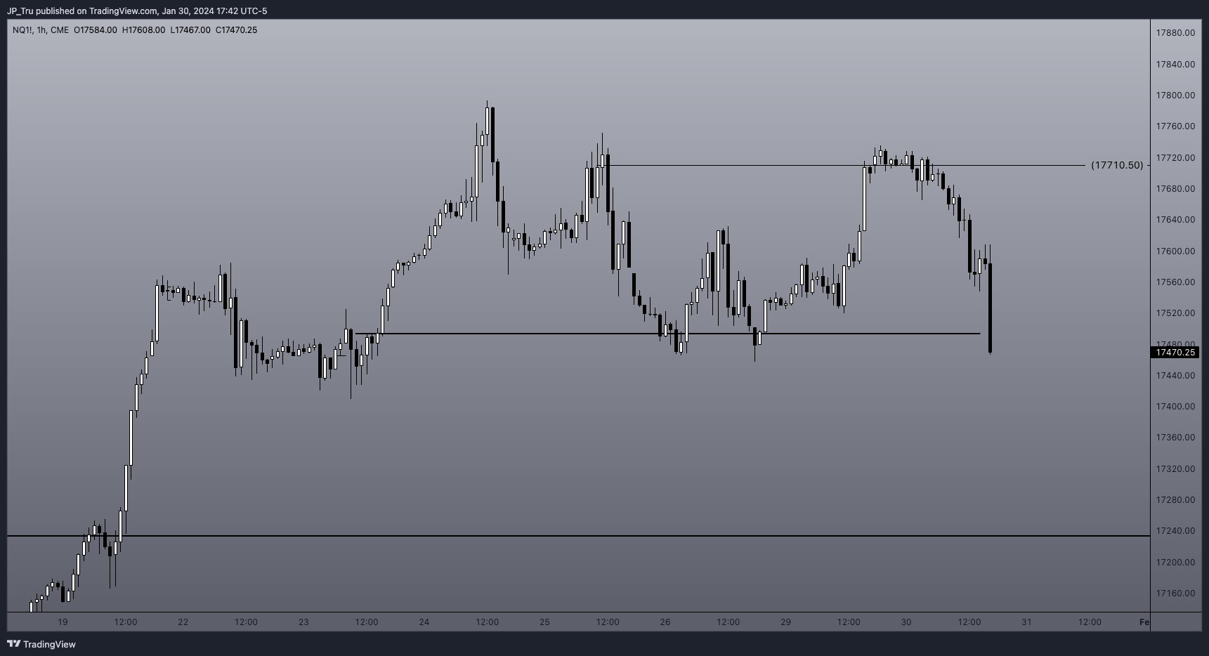 CME_MINI:NQ1! Chart Image by JP_Tru