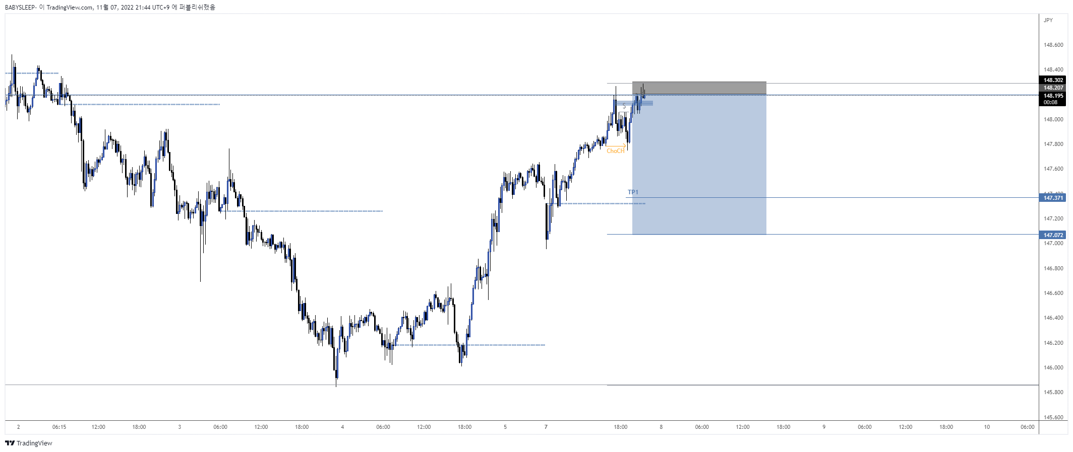 FX:CHFJPY Chart Image by BABYSLEEP-
