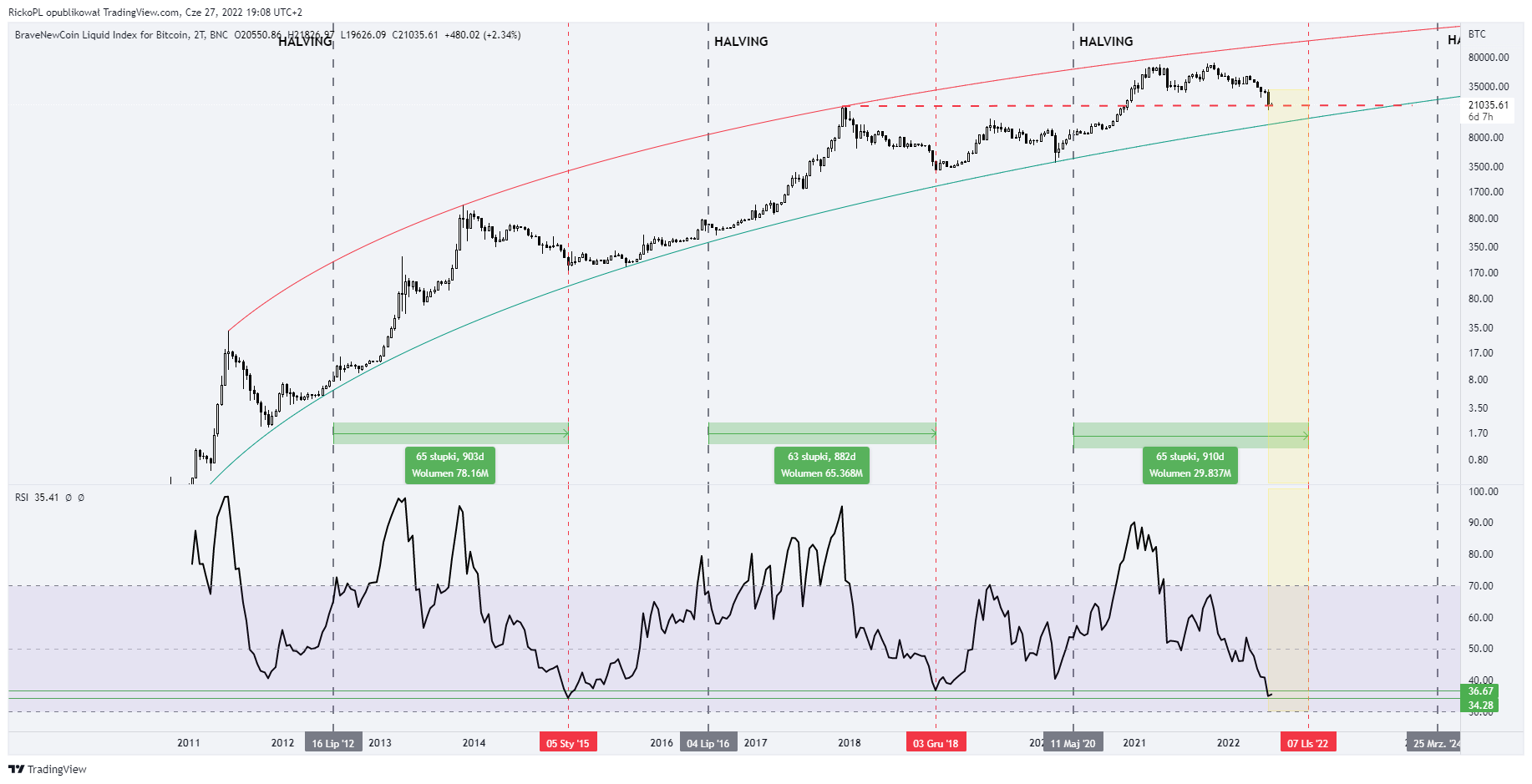 BNC:BLX Imagem do gráfico por RickoPL