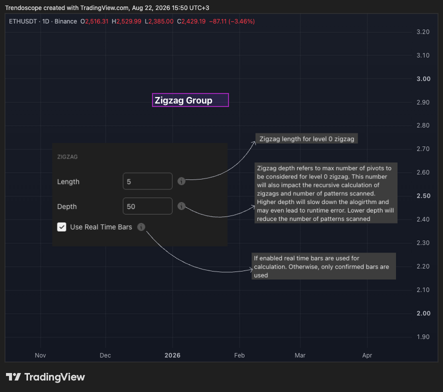 BINANCE:ETHUSDT Chart Image by Trendoscope