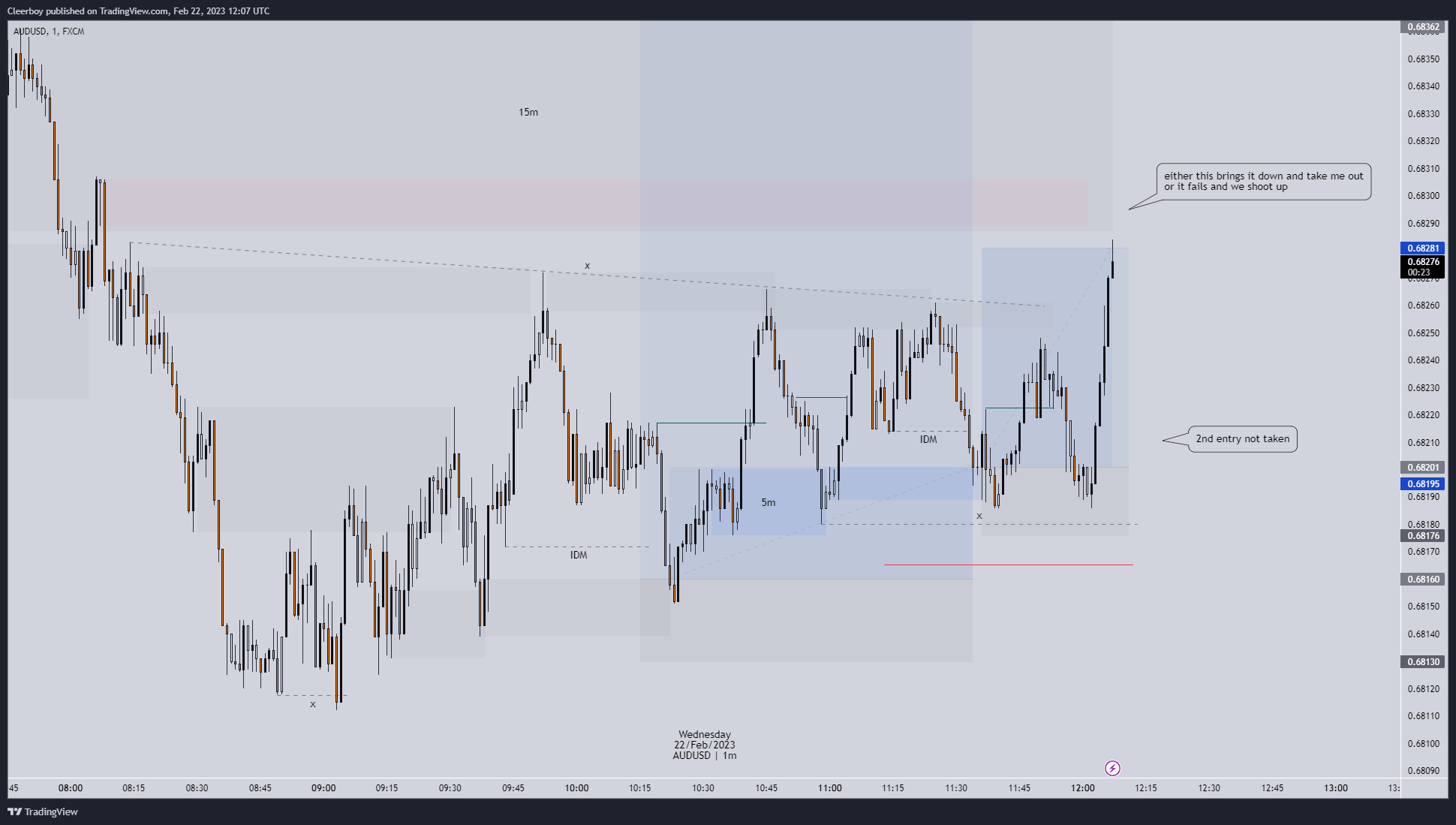 FX:AUDUSD Chartbild von Cleerboy