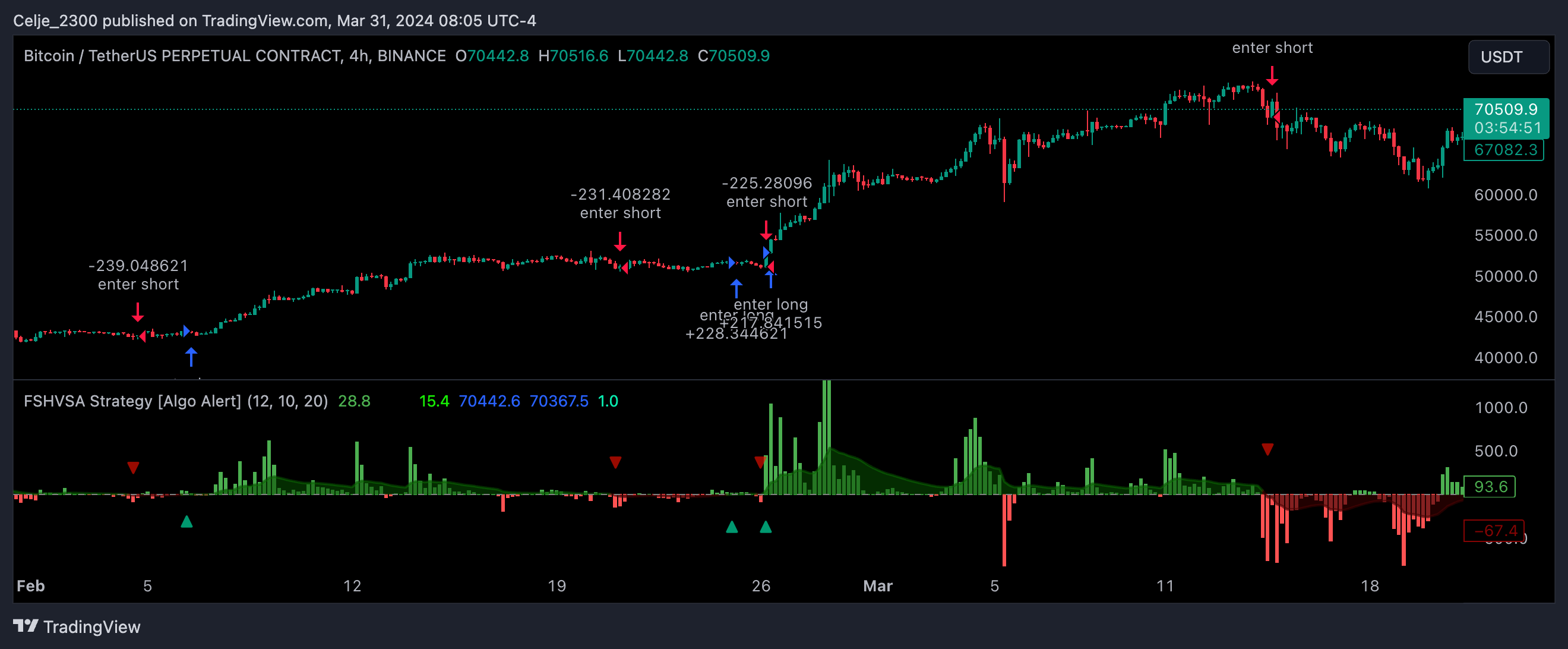 BINANCE:BTCUSDT.P Obraz wykresu od AutomatedTradingAlgorithms