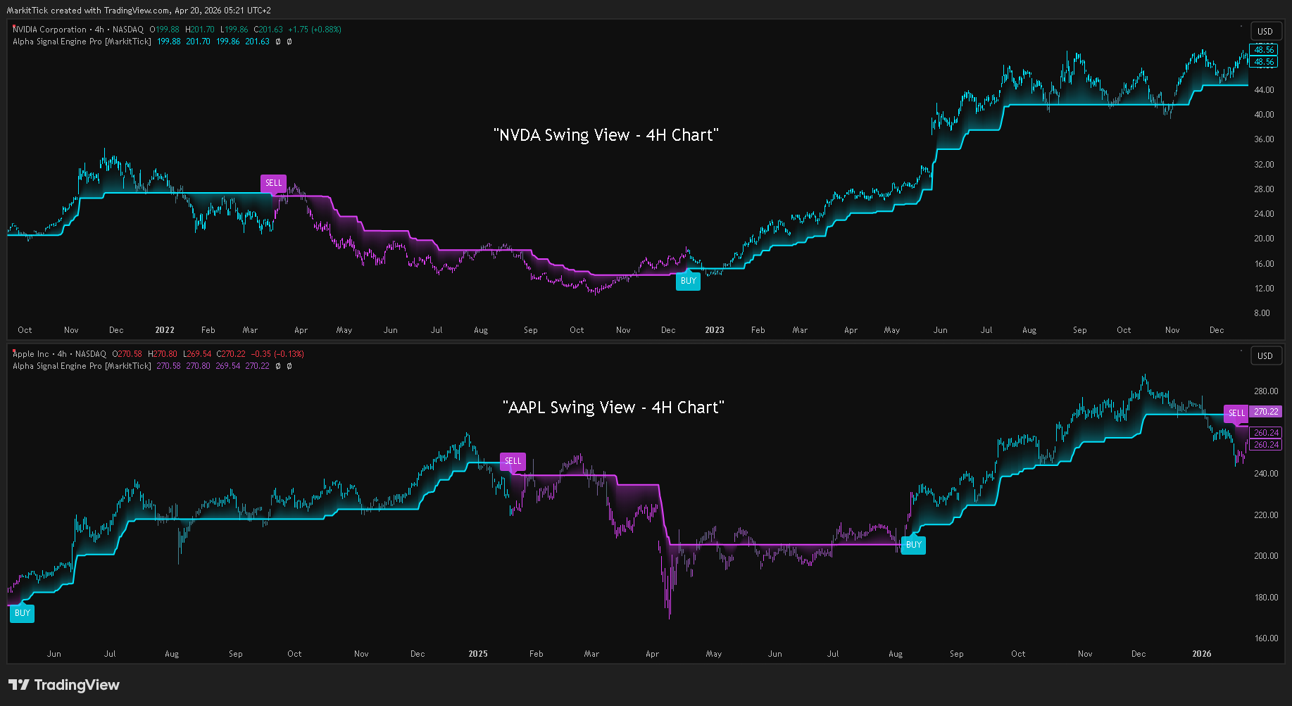 BATS:NVDA Chart Image by MarkitTick