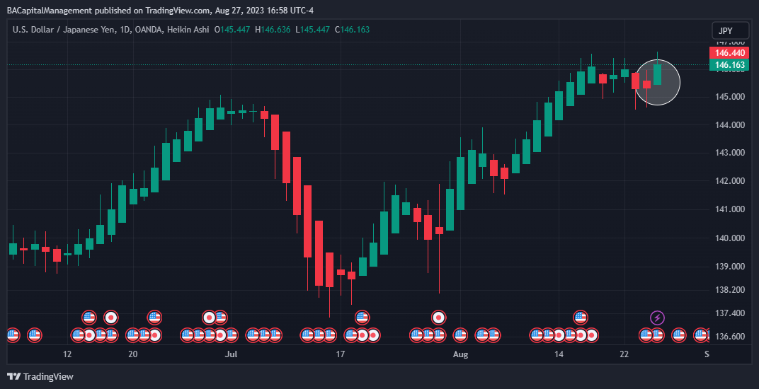 OANDA:USDJPY Chart Image by BACapitalManagement