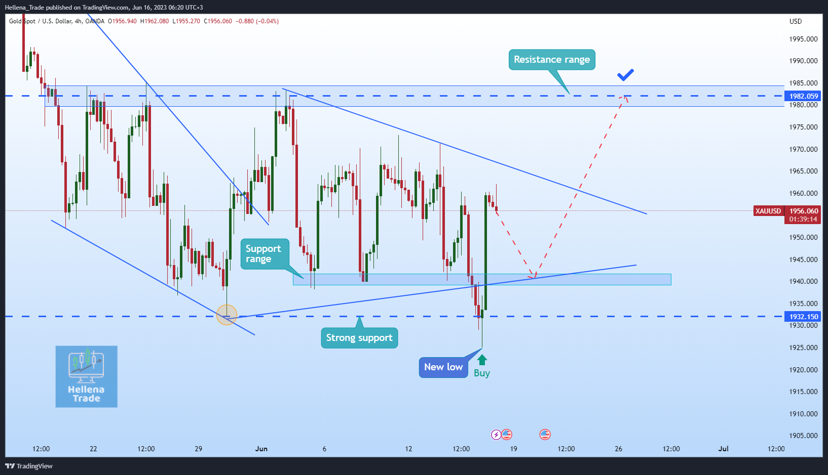 OANDA:XAUUSD Chartbild von Hellena_Trade