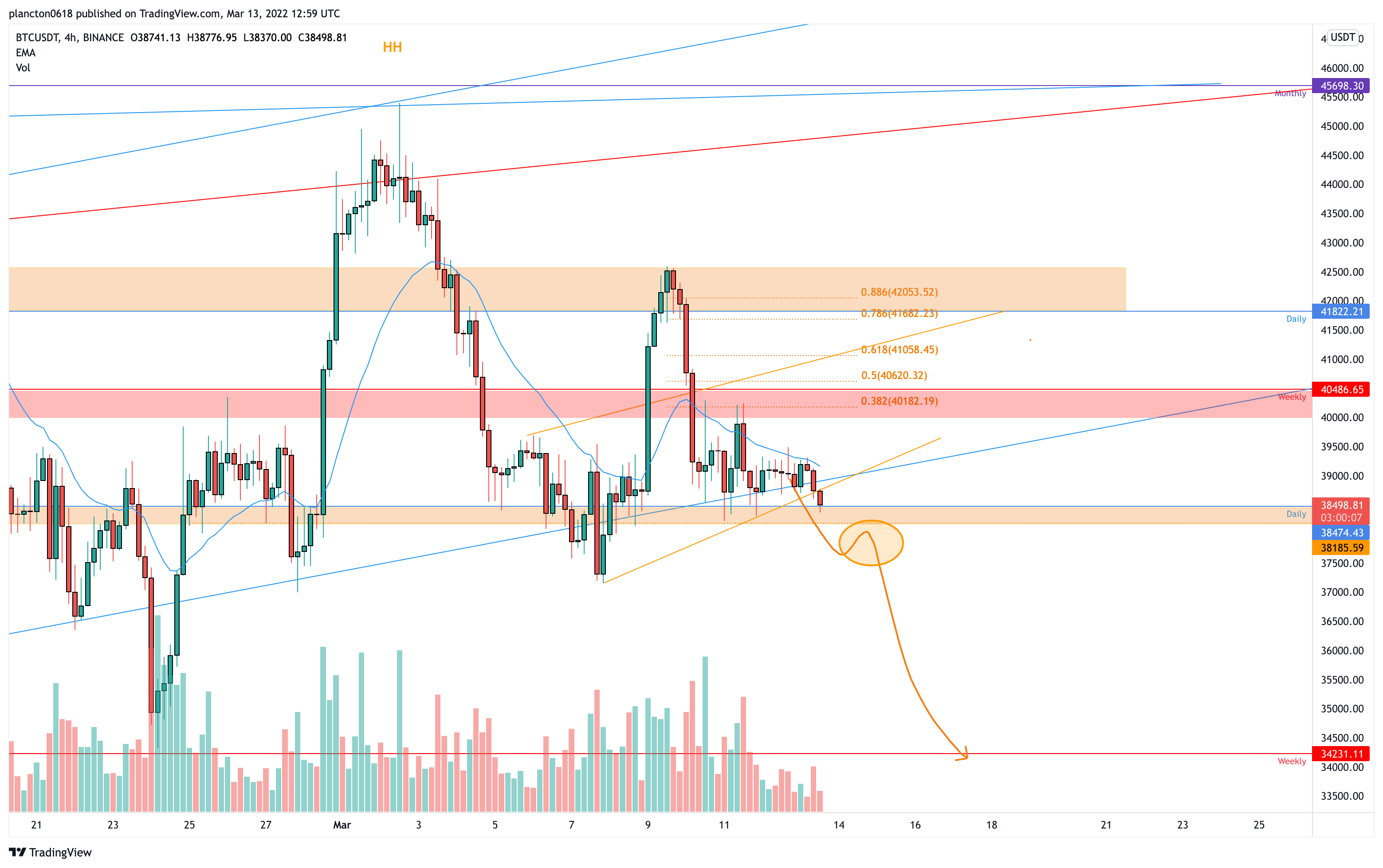 BINANCE:BTCUSDT ‏תמונת גרף מאת InkyGrip