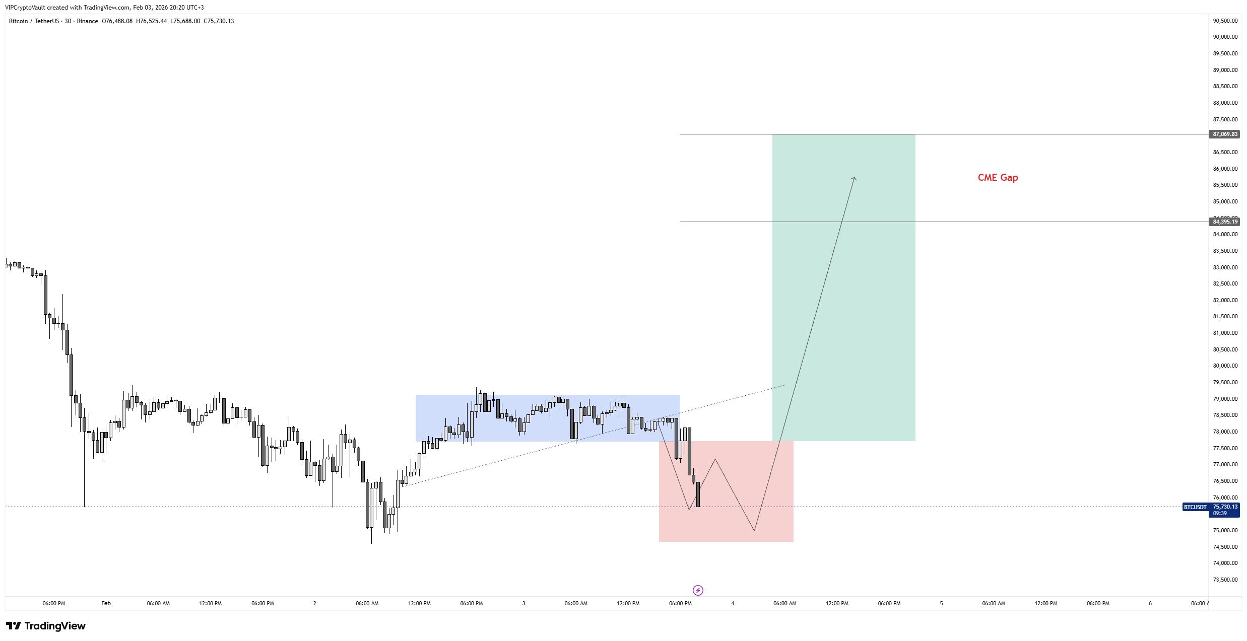BINANCE:BTCUSDT Chart Image by VIPCryptoVault