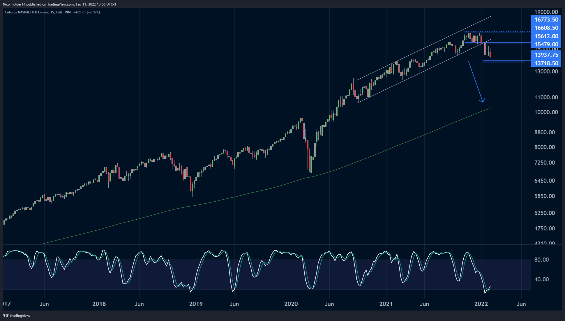 CME_MINI:NQ1! Chart Image by Nico_holder14
